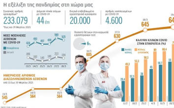 Στα όριά τους οι «κομάντο» του ΕΣΥ